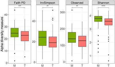 The impact of cefuroxime prophylaxis on human intestinal microbiota in surgical oncological patients